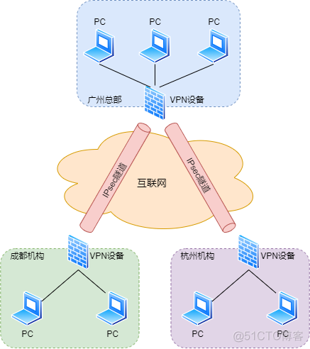 防火墙柱上架构有哪些 图解防火墙体系结构_网络_36