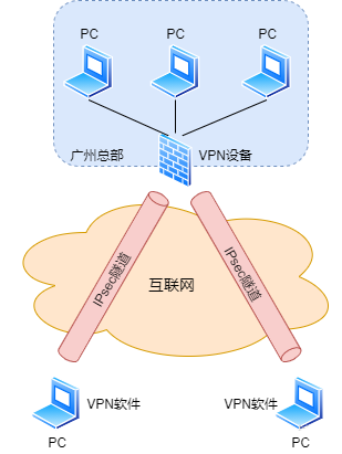 防火墙柱上架构有哪些 图解防火墙体系结构_acl_37