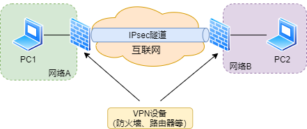 防火墙柱上架构有哪些 图解防火墙体系结构_防火墙柱上架构有哪些_38