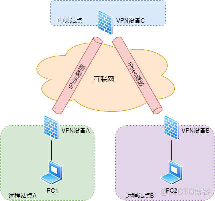 防火墙柱上架构有哪些 图解防火墙体系结构_防火墙柱上架构有哪些_39