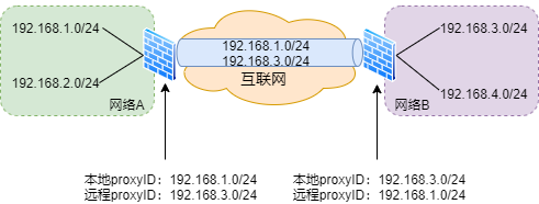 防火墙柱上架构有哪些 图解防火墙体系结构_网络_40