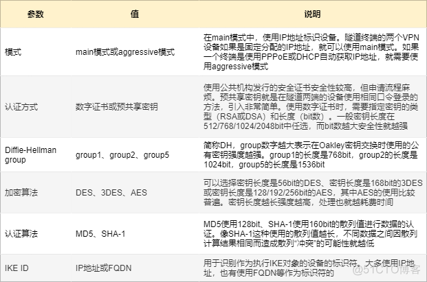 防火墙柱上架构有哪些 图解防火墙体系结构_网络_41