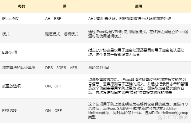 防火墙柱上架构有哪些 图解防火墙体系结构_acl_42