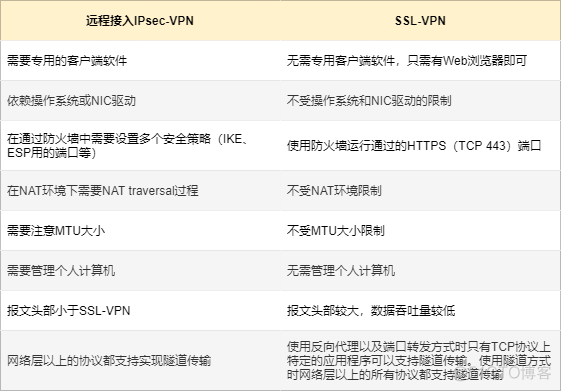 防火墙柱上架构有哪些 图解防火墙体系结构_acl_43