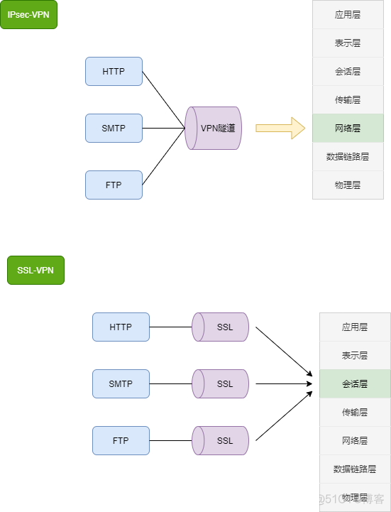 防火墙柱上架构有哪些 图解防火墙体系结构_java_44