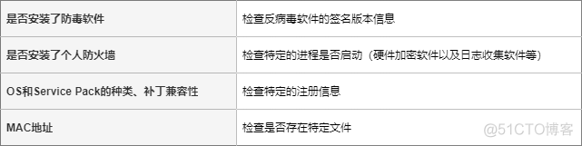 防火墙柱上架构有哪些 图解防火墙体系结构_数据库_46