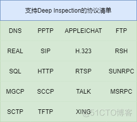 防火墙柱上架构有哪些 图解防火墙体系结构_java_49