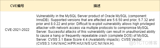 防火墙柱上架构有哪些 图解防火墙体系结构_数据库_50