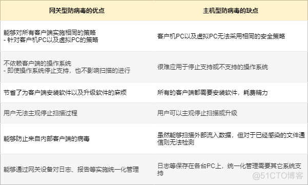 防火墙柱上架构有哪些 图解防火墙体系结构_防火墙柱上架构有哪些_51