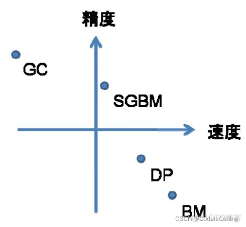 双目立体视觉SLAM架构 双目立体视觉流程_自动驾驶_21