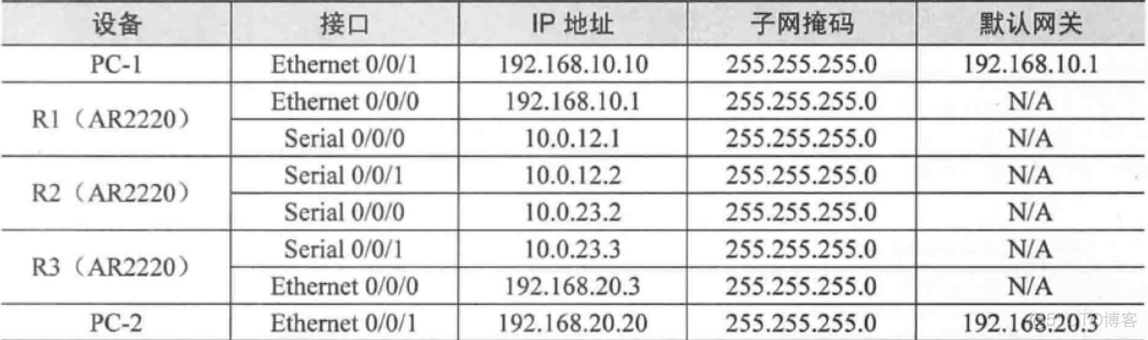 ensp静态路由python脚本 ensp静态路由实验原理_静态路由_02