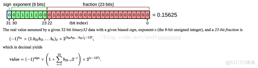 double禁止使用科学计数法java double类型科学计数法_十进制_02