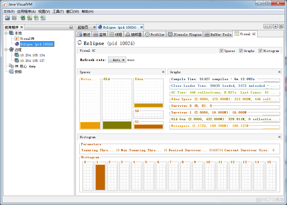 VISA 库 java实现 java visualizer_java