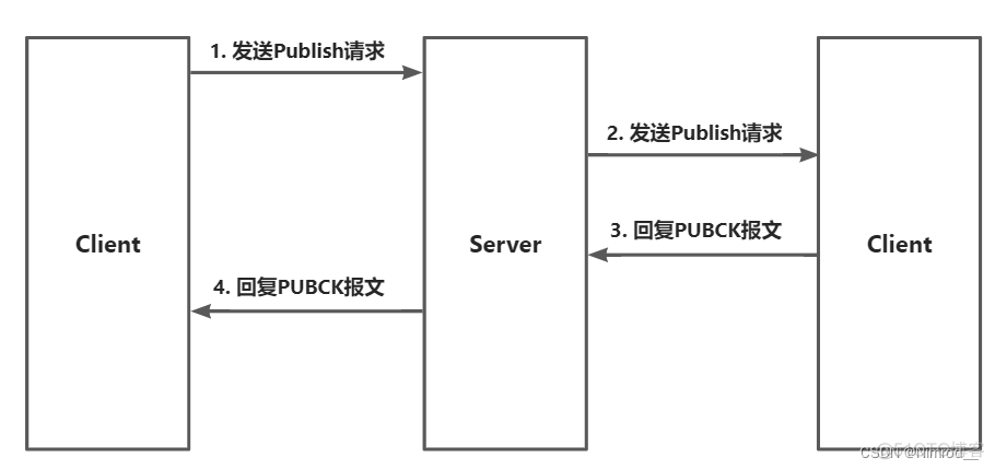 MQTT 有哪些架构 mqtt机制_客户端_03