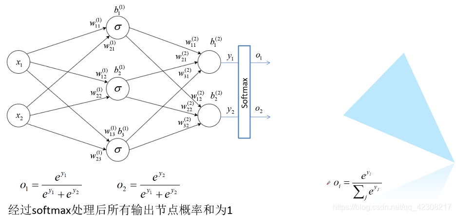 深度学习 数据权重 偏差值 误差权重_图像处理_03