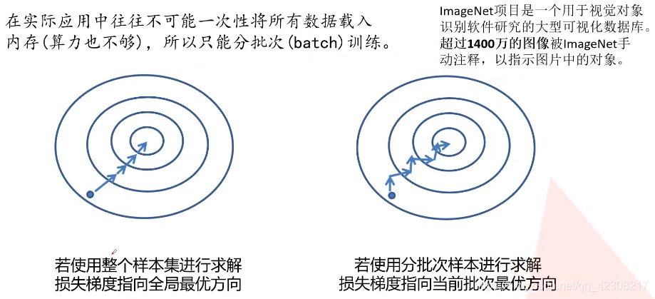 深度学习 数据权重 偏差值 误差权重_神经网络_10