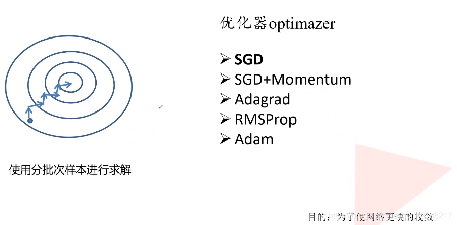 深度学习 数据权重 偏差值 误差权重_激活函数_11