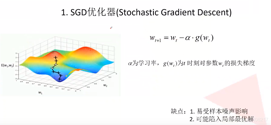 深度学习 数据权重 偏差值 误差权重_神经网络_12