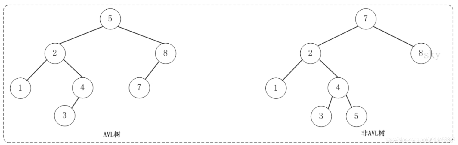 rocksdb和leveldb和redis性能对比 leveldb与rocksdb_结点_02