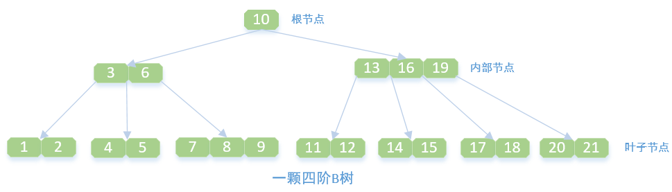 rocksdb和leveldb和redis性能对比 leveldb与rocksdb_数据库_03