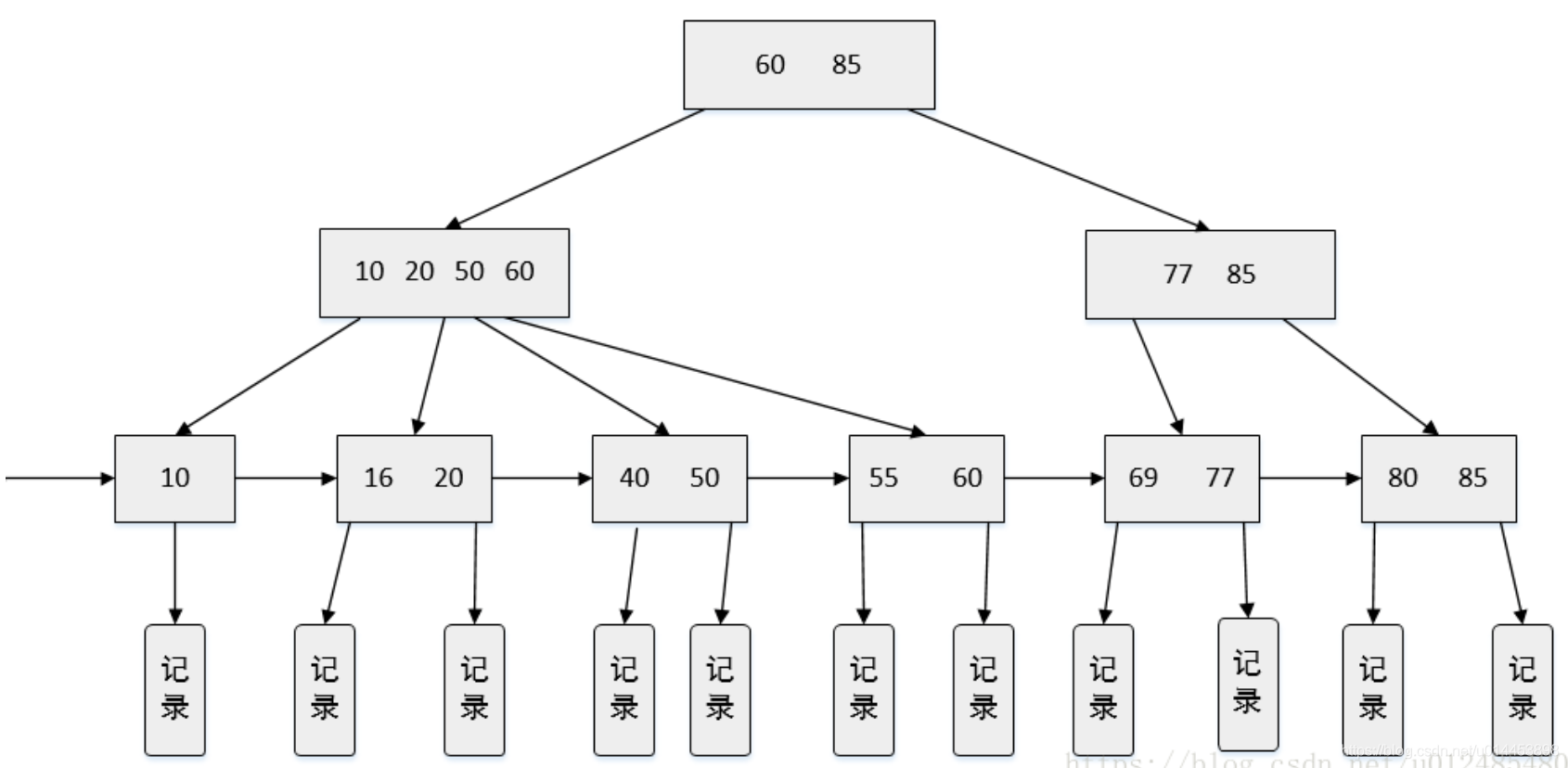 rocksdb和leveldb和redis性能对比 leveldb与rocksdb_开发语言_04