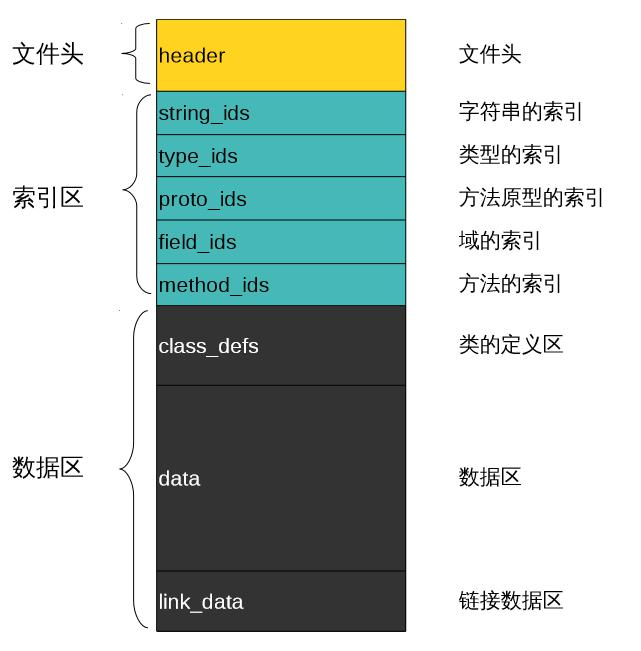 dex文件转换成java dex文件格式_字符串_02