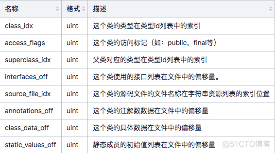 dex文件转换成java dex文件格式_偏移量_11