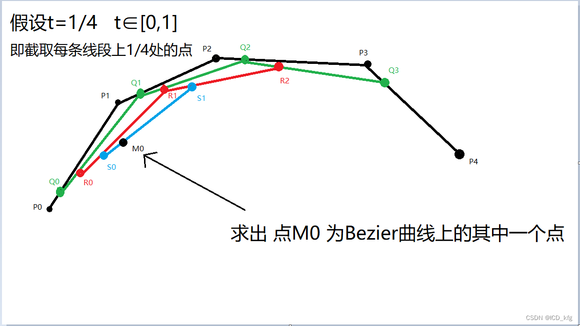 Android 贝塞尔曲线箭头 贝塞尔曲线 unity_c#_05