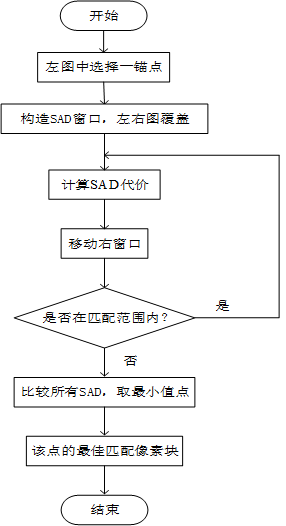 双目测距 python 代码 双目测距原理图_图像处理_12