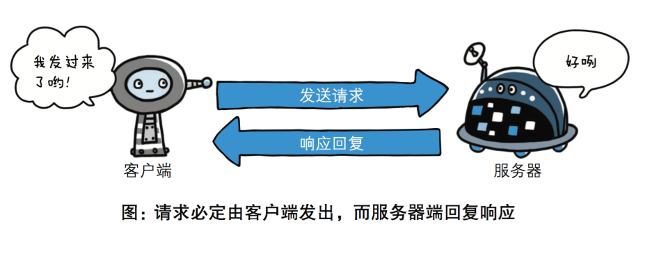 前后端数据库系统架构 前后端分离数据库交互_客户端_03