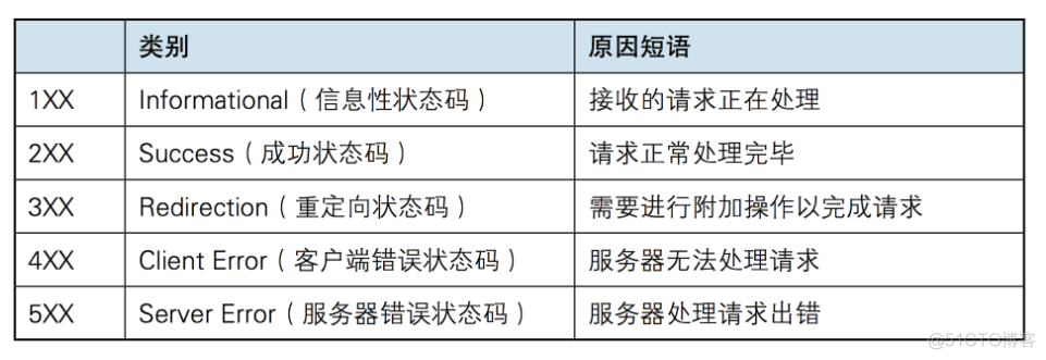 前后端数据库系统架构 前后端分离数据库交互_客户端_05