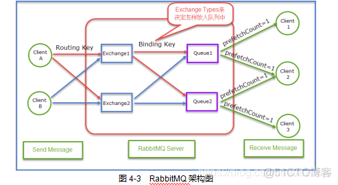 openstack毕业报告 openstack论文_虚拟化_10