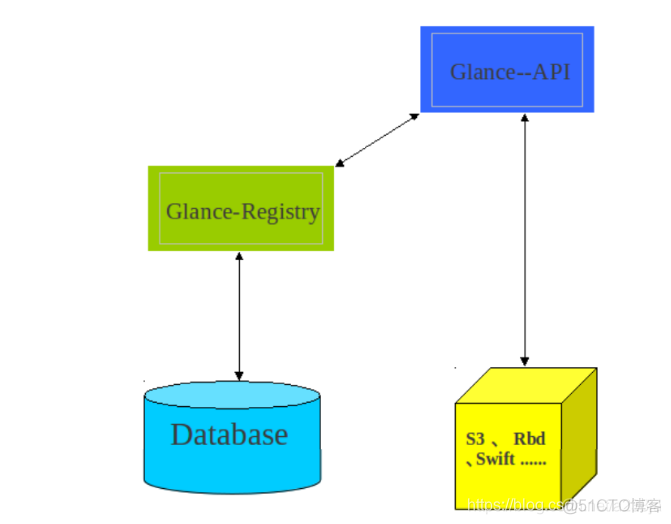 openstack毕业报告 openstack论文_云计算_15