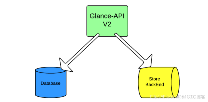 openstack毕业报告 openstack论文_openstack毕业报告_16