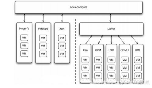 openstack毕业报告 openstack论文_openstack毕业报告_21