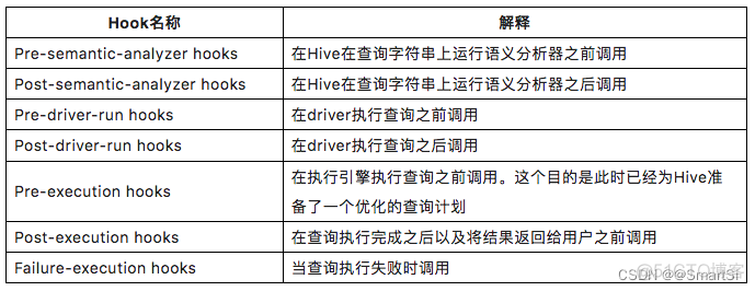 spark血缘关系管理 血缘系统_spark血缘关系管理_05