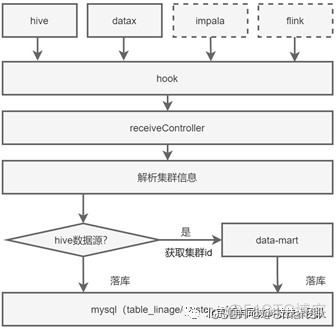 spark血缘关系管理 血缘系统_数据_09