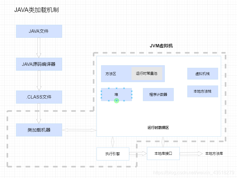 java初始化加载Interface java类加载和初始化_java初始化加载Interface