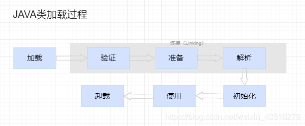 java初始化加载Interface java类加载和初始化_java初始化加载Interface_02