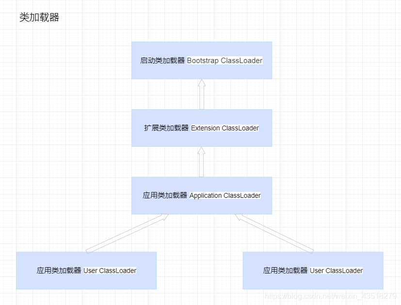 java初始化加载Interface java类加载和初始化_初始化_03