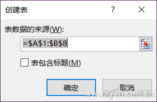 深度学习 表格内容提取 如何提取表中的数据_数据_03