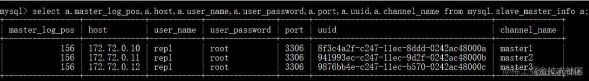 mysql 多源复制 过滤mysql库 mysql多源复制 限制_数据库_04