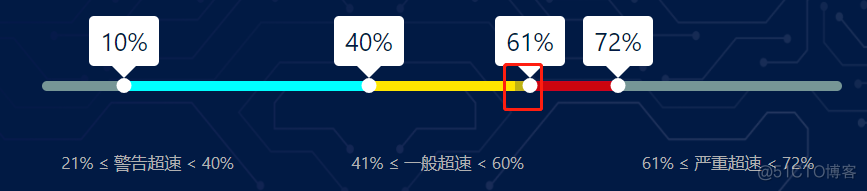 jquery 进度条动态增长 js进度条拖动_javascript_03