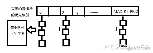 多核调度架构 linux多核调度方法及思想_linux