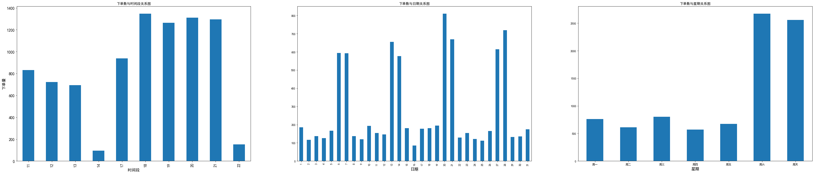 餐饮数据分析模块动作时序图 餐饮数据分析怎么做_matplotlib_05