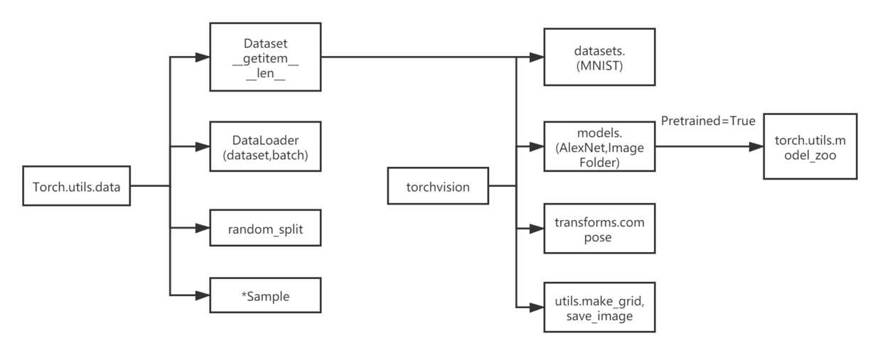 框架PyTorch 学习指南，新手老手必看_深度学习_03