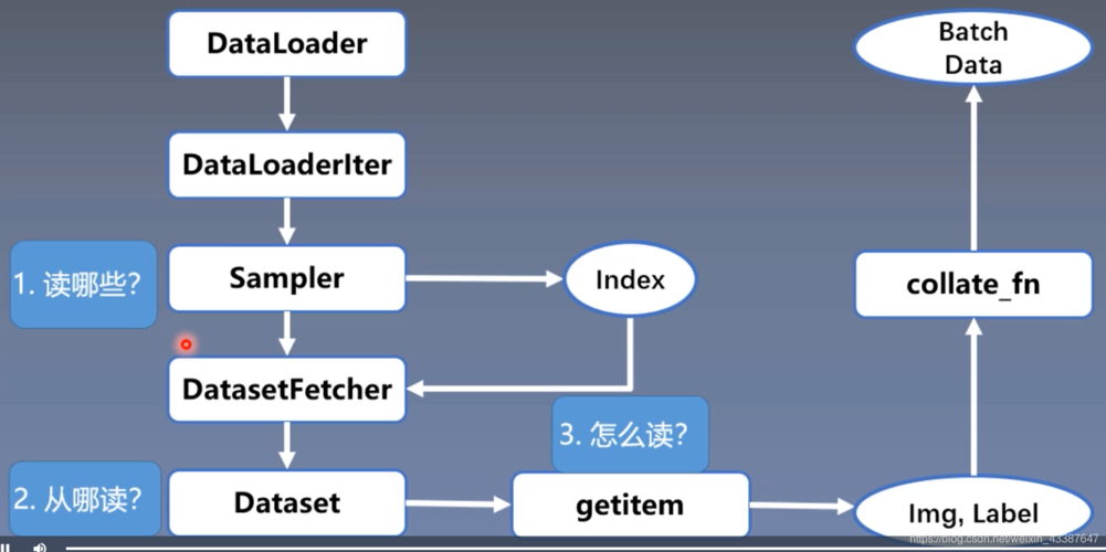 框架PyTorch 学习指南，新手老手必看_深度学习_05