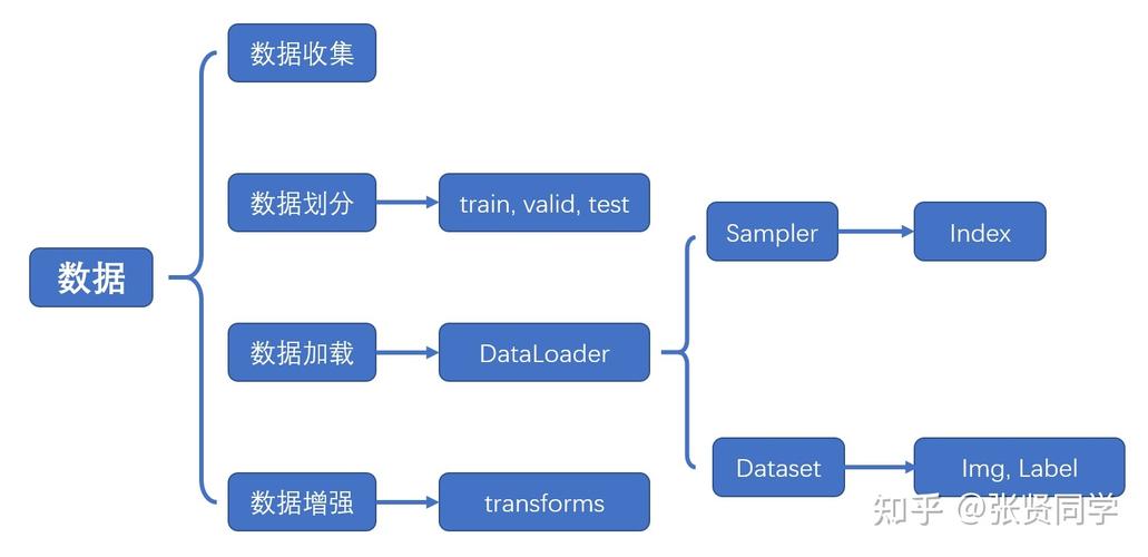 框架PyTorch 学习指南，新手老手必看_2d_02