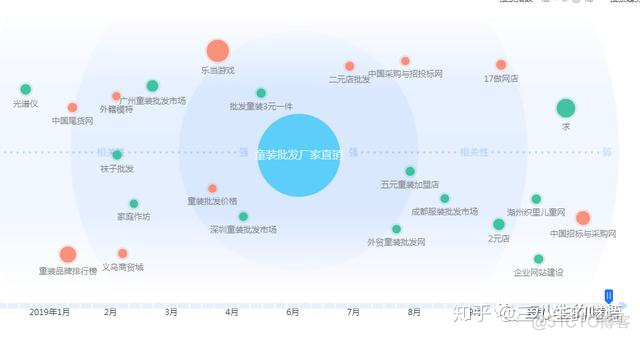 数据挖掘 用户需求 数据挖掘用户画像_深度学习 用户画像_03