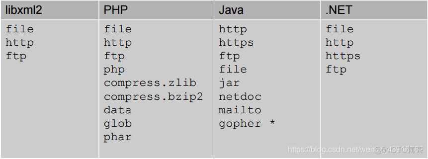 实体类 xml 注解 java xml实体注入代码_实体类 xml 注解 java